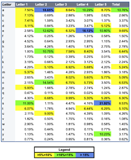 John Bloome Analysis