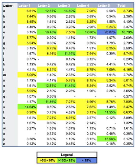 John Bloome Analysis